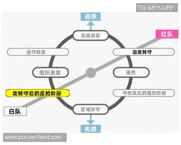 足球明星的破防区揭秘：如何在赛场上突破对手的防线与战术布局