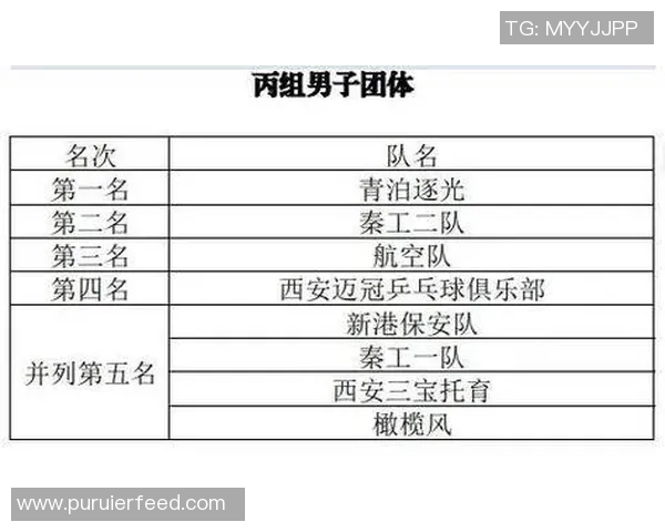 西安乒乓球队在全运会积分榜上以92分稳居第一名引发关注